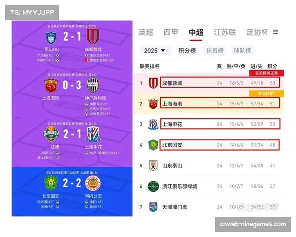 中超中游集团混战，谁将打破BIG4的垄断格局？